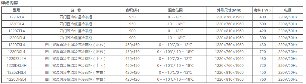 國(guó)際四門立式雪柜