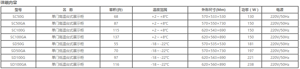 臺(tái)上式冷藏冷凍展示柜系列